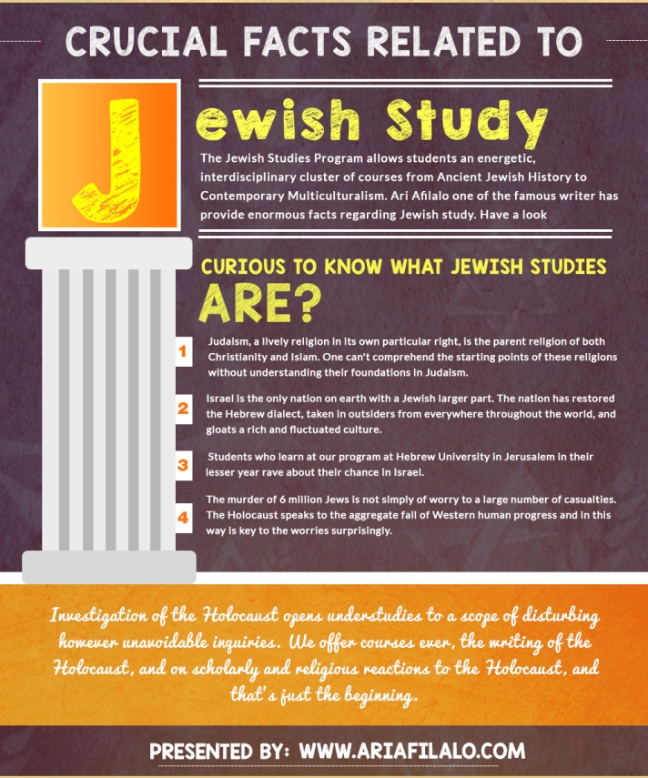 Crucial-Facts-Related-To-Jewish-Study